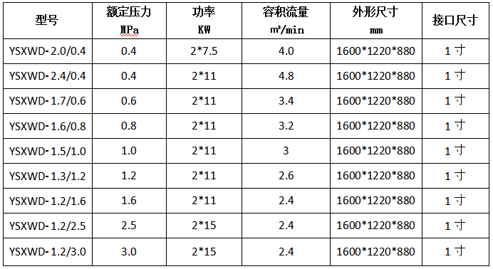 全無油空壓機一體機-實用型-II型.PNG