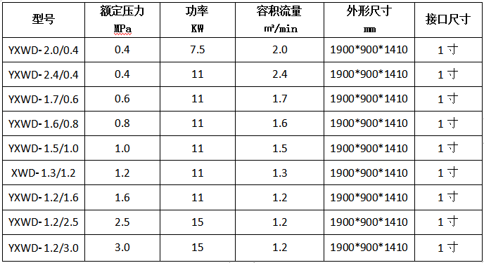 全無(wú)油空壓機(jī)一體機(jī)-實(shí)用型-I型.PNG