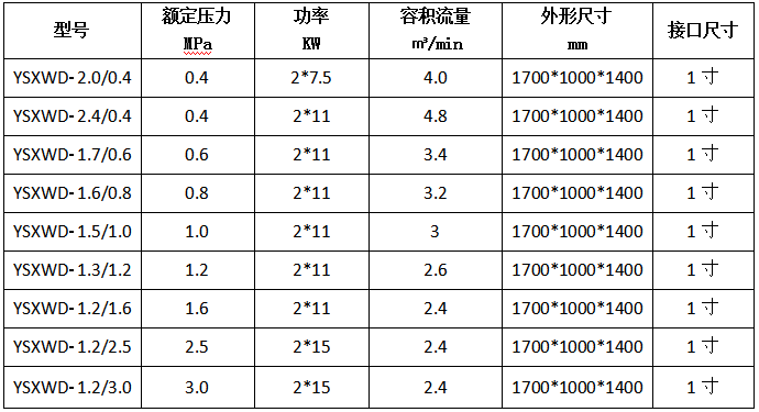 全無油空壓機一體機II型.PNG