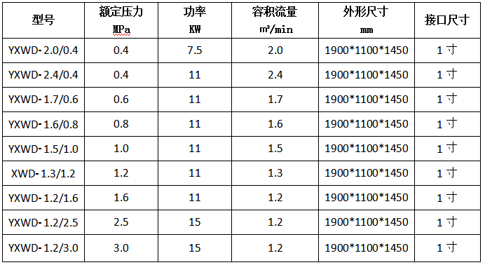 全無油空壓機(jī)一體機(jī)I型.PNG